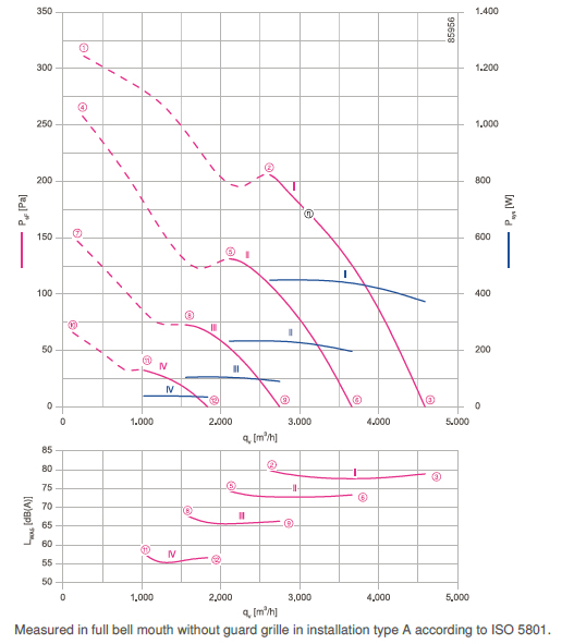 График производительности и подбора рабочей точки FN035-6II.BF.V7P2