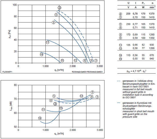 График производительности и подбора рабочей точки FL035-VDA.2C.A5S