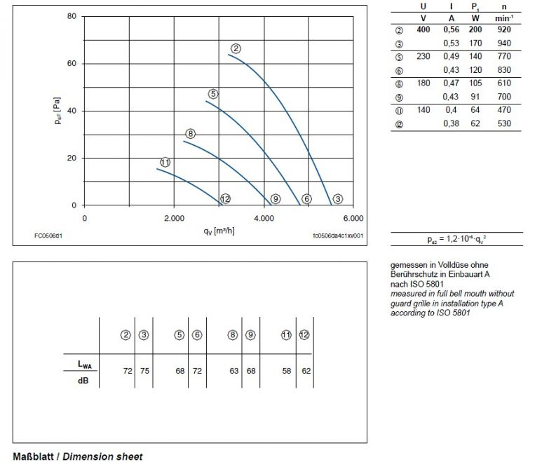 График производительности FC050-6EF.4C.A7