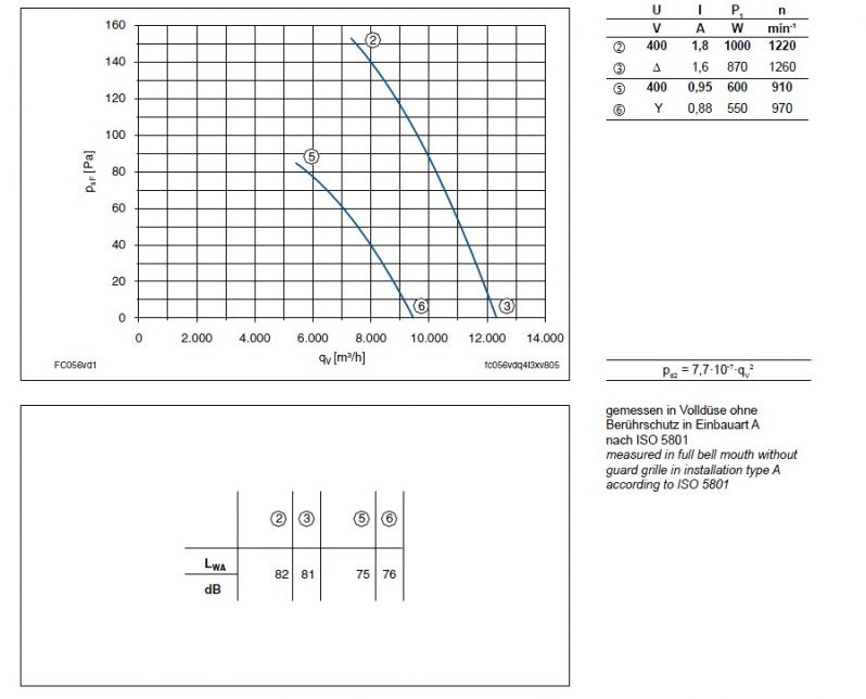 Технические характеристики  и график производительности FC056-VDA.4I.V7