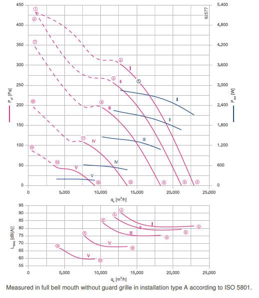 График производительности FN071-ZIQ.GG.V7P4
