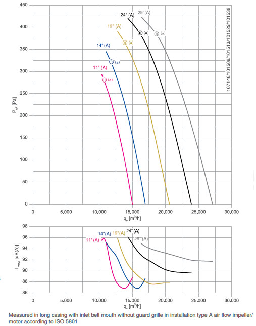 График производительности DN71V-4DF.D7