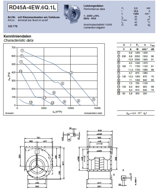 Технические характеристики RD45A-4EW.6Q.1L